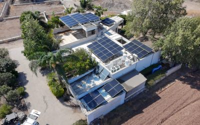 משפחת כץ, בלפוריה, מערכת ביתית